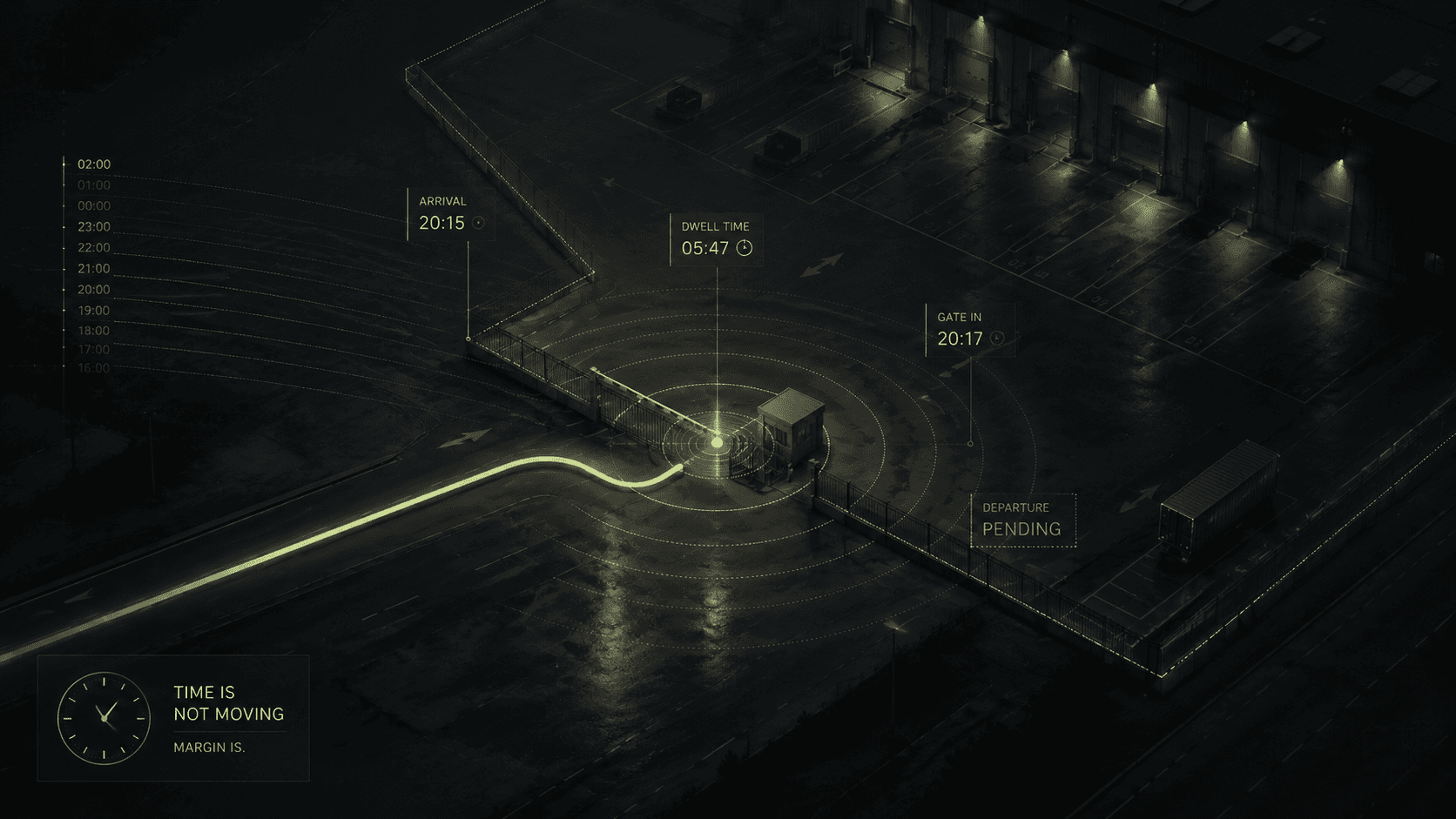 Abstract logistics yard visualization showing vehicle dwell time, gate arrival data, and a stopped route line representing detention in European road freight.