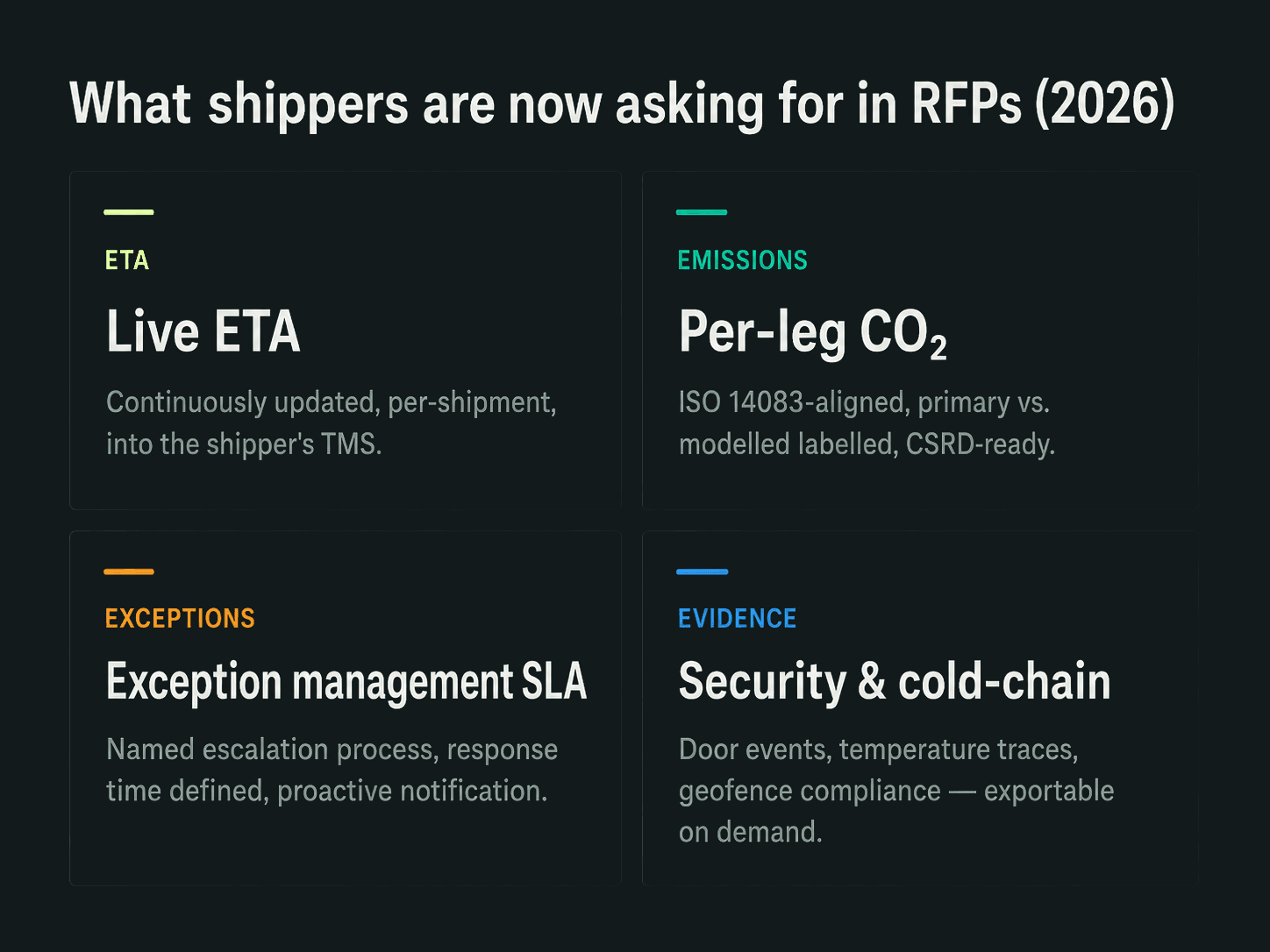 Four RFP requirements shippers now ask for in 2026: Live ETA, Per-leg CO₂, Exception management SLA, Security and cold-chain evidence