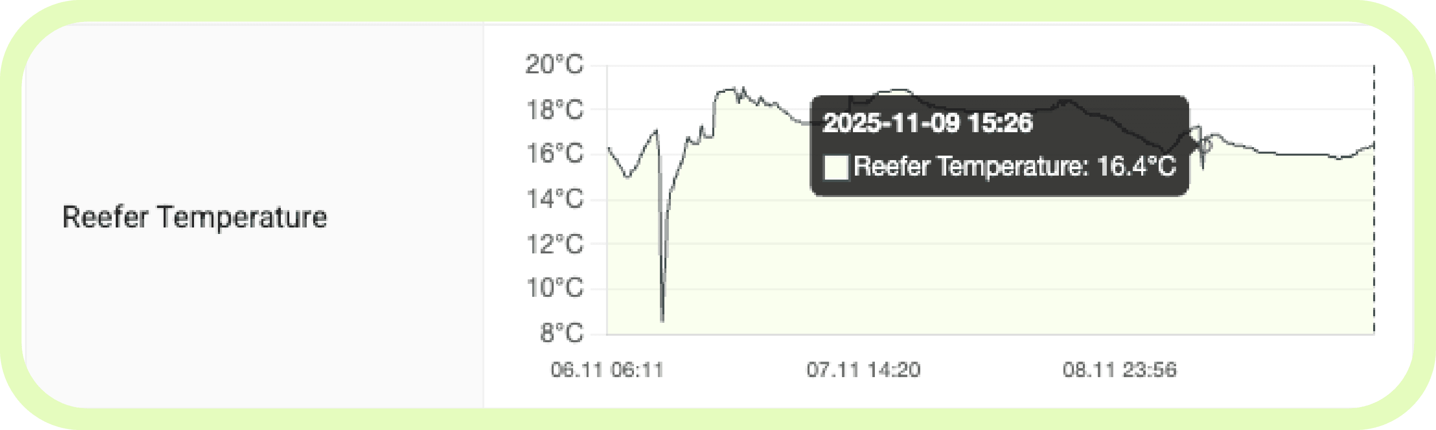 co3 portal reefer temperature