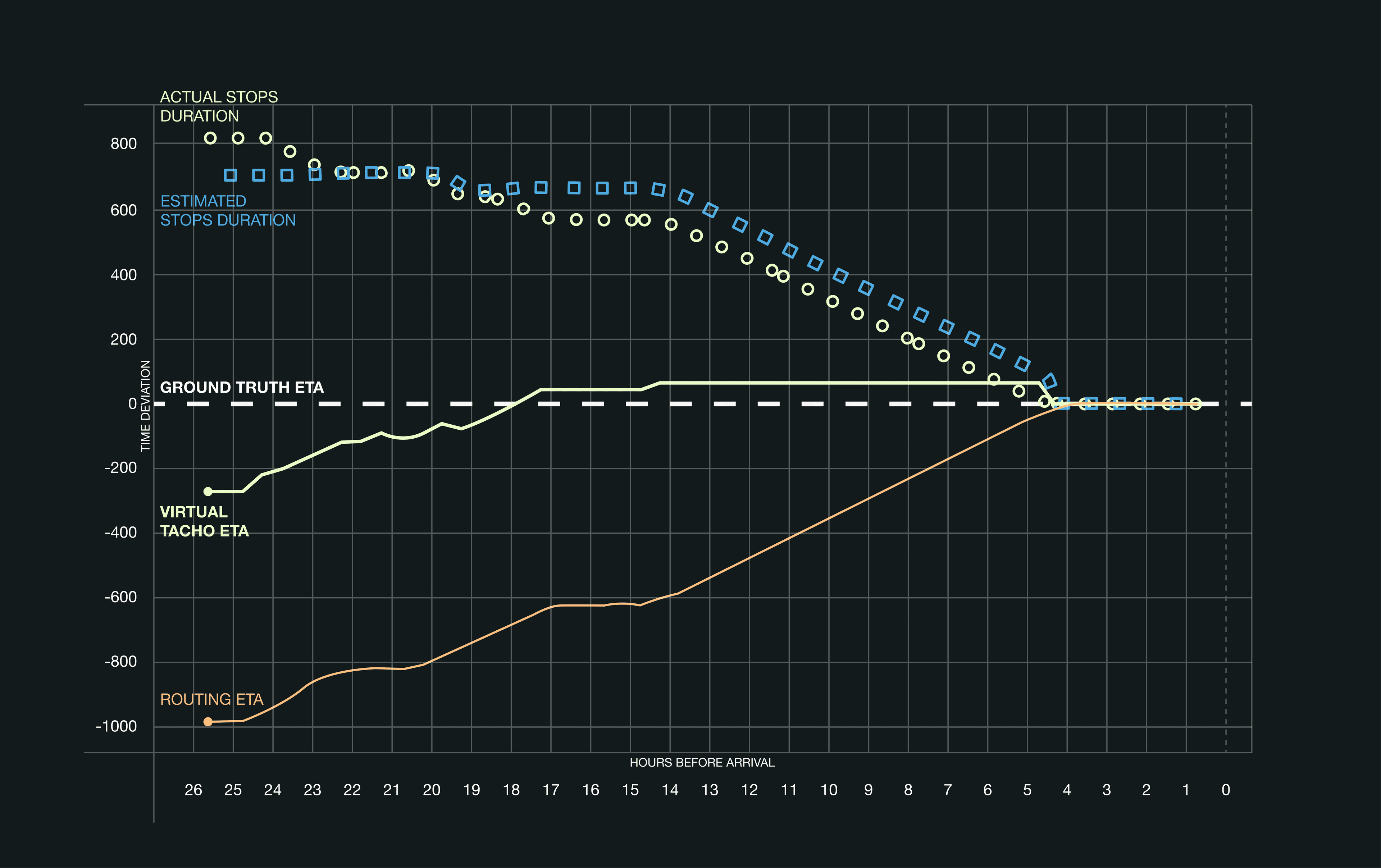 CO3 ETA TACHO DRIVING DATA