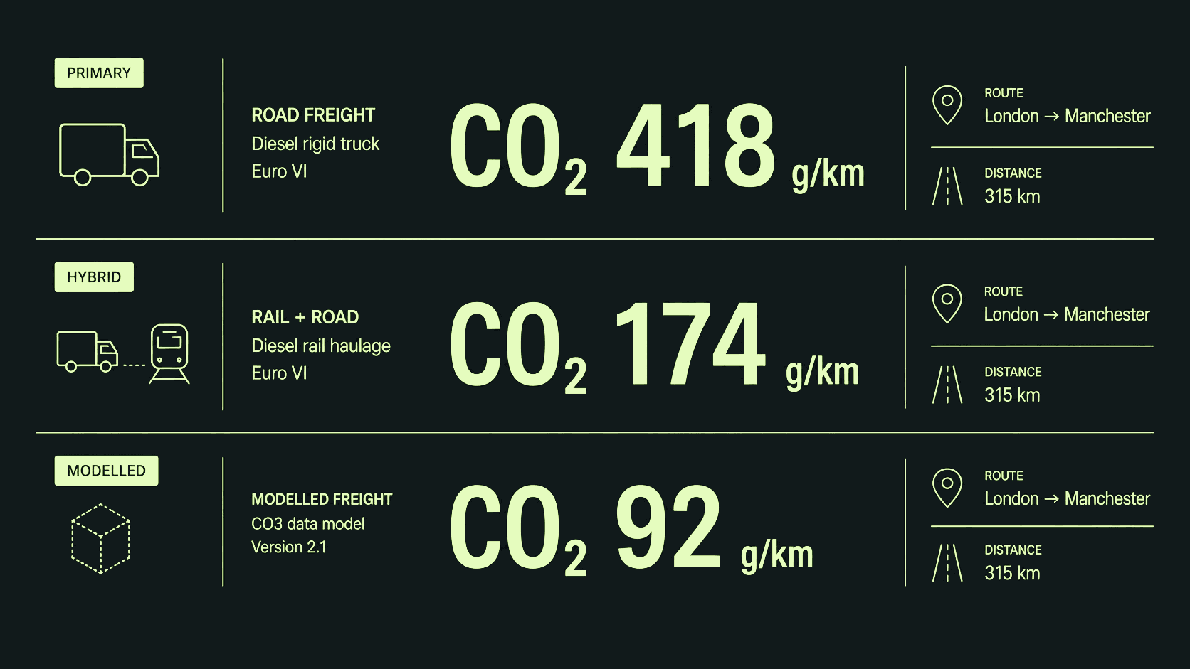 CO2 DASHBOARD